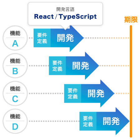 請求システムの種別追加