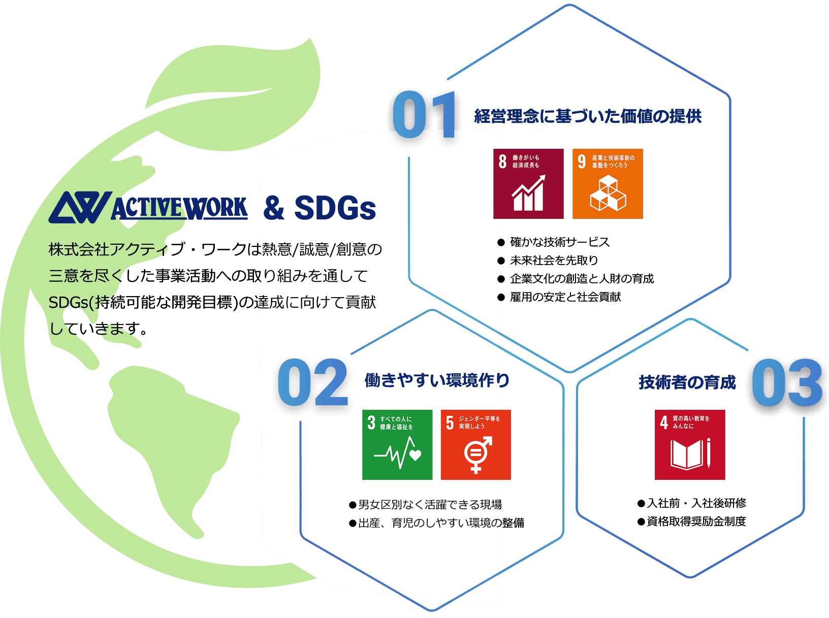 SDGs基本方針イメージ