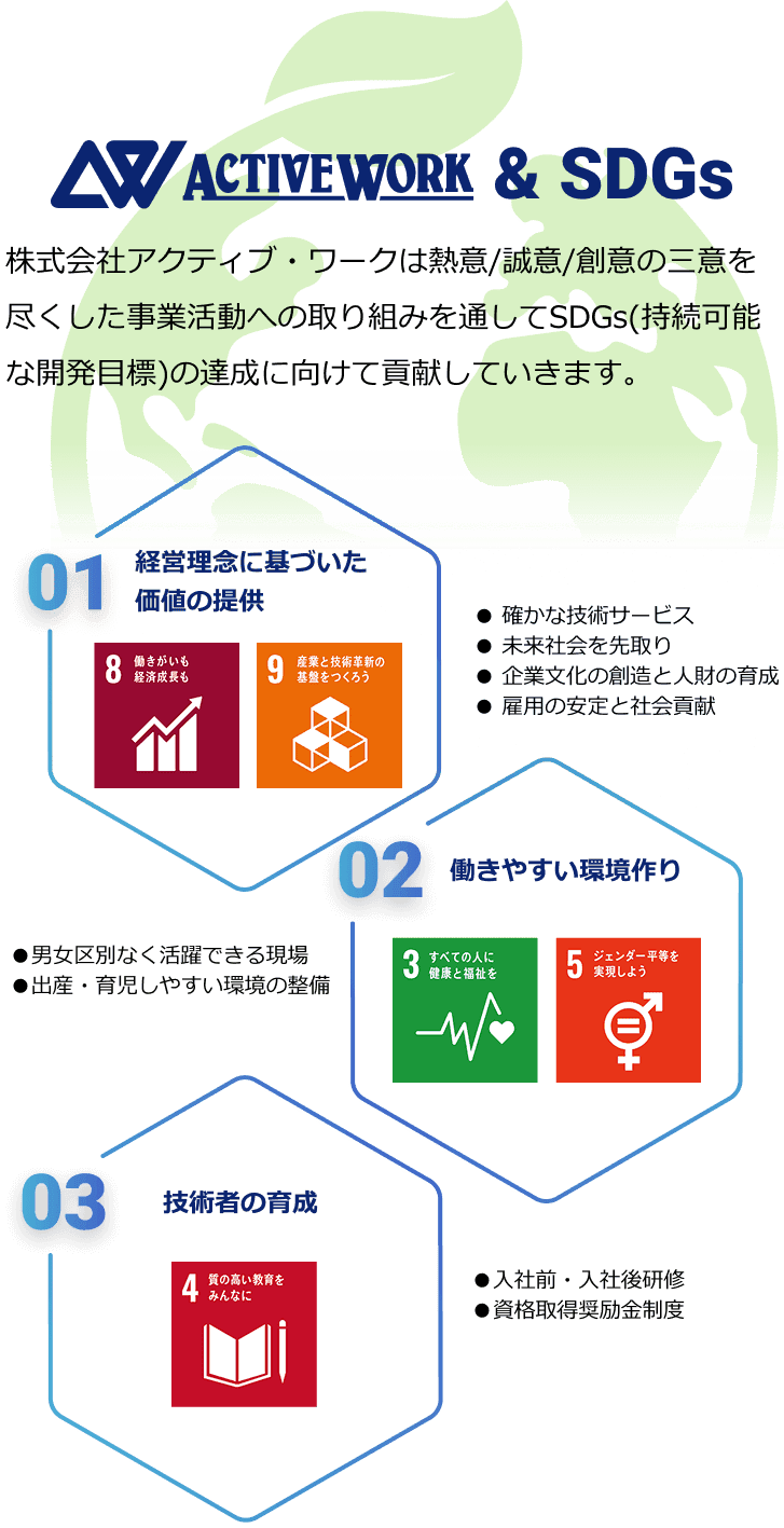 SDGs基本方針イメージ