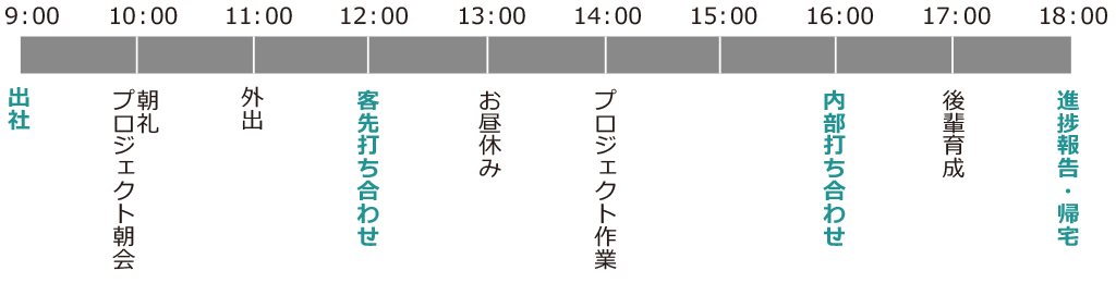 タイムライン