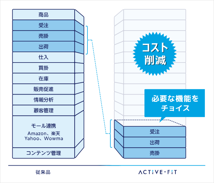 ACTIVE-FITイメージ